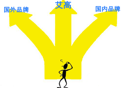 空壓機品牌哪個好？