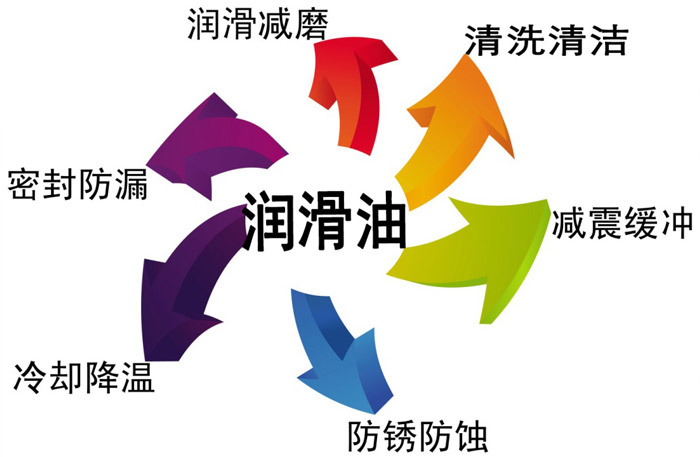 艾高帶您分析您的空壓機為什么會“跑油”
