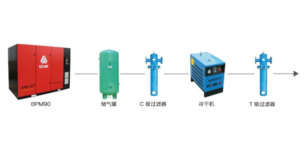 后處理設備